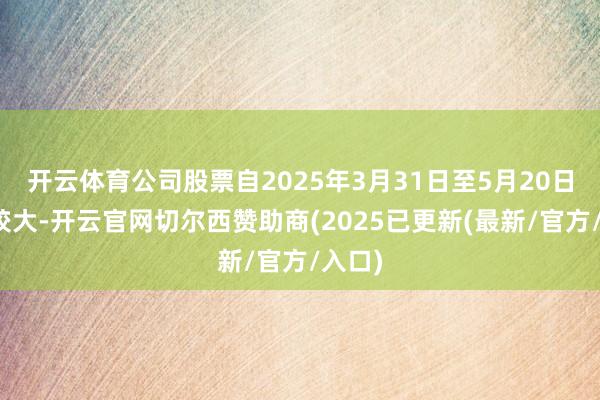 开云体育公司股票自2025年3月31日至5月20日涨幅较大-开云官网切尔西赞助商(2025已更新(最新/官方/入口)